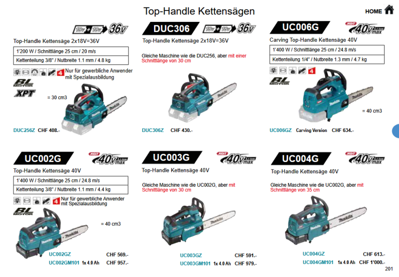54. Makita Kettensägen